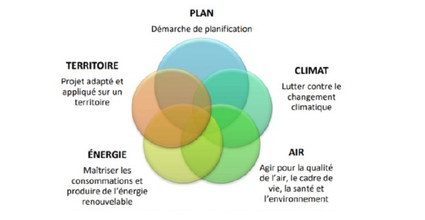 d&eacute;couvrez comment agir localement pour promouvoir l'&eacute;nergie verte, contribuant ainsi &agrave; un avenir durable. rejoignez des initiatives communautaires et apprenez des astuces pour r&eacute;duire votre empreinte carbone tout en soutenant les &eacute;nergies renouvelables.