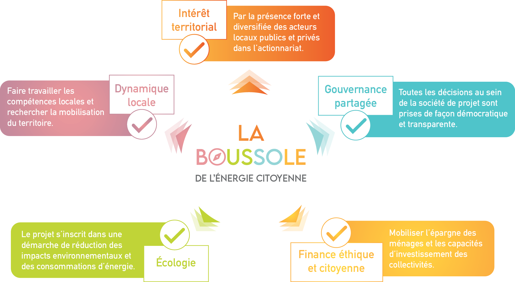 découvrez comment agir localement pour promouvoir l'énergie verte et contribuer à un avenir durable. rejoignez le mouvement pour une transition énergétique responsable et respectueuse de l'environnement.