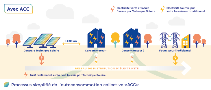 d&eacute;couvrez comment agir localement pour promouvoir l'&eacute;nergie verte. engagez-vous dans des initiatives &eacute;cologiques, explorez des solutions durables et participez &agrave; la transition &eacute;nerg&eacute;tique de votre communaut&eacute;.