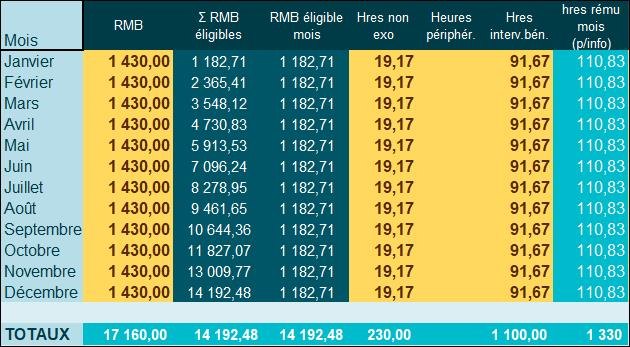 d&eacute;couvrez le cadre l&eacute;gal des aides 2025 en france. cette ressource vous guide &agrave; travers les diff&eacute;rentes aides disponibles, leurs conditions d'&eacute;ligibilit&eacute; et les processus d'application, afin de maximiser vos chances d'obtenir le soutien n&eacute;cessaire pour vos projets.