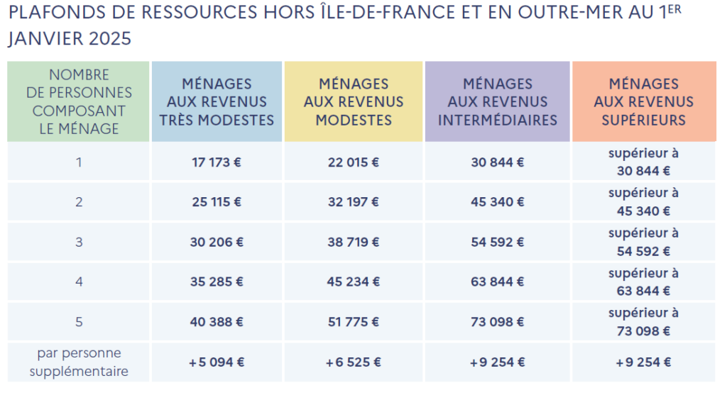 découvrez les aides à l'exportation disponibles en 2025 pour soutenir votre entreprise dans son développement international. optimisez vos projets d'exportation grâce à des financements, des conseils et des ressources adaptés à vos besoins.