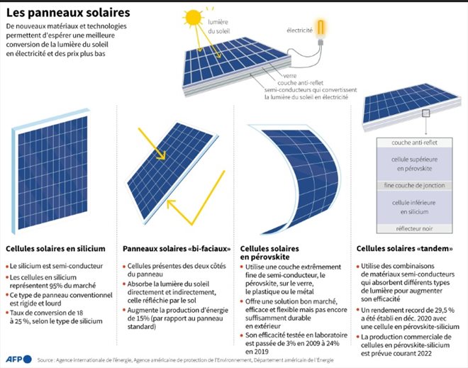 d&eacute;couvrez notre analyse approfondie des politiques solaires, explorant les strat&eacute;gies, les enjeux et les perspectives d'avenir pour le d&eacute;veloppement des &eacute;nergies renouvelables. informez-vous sur les tendances actuelles et leurs impacts sur l'environnement et l'&eacute;conomie.