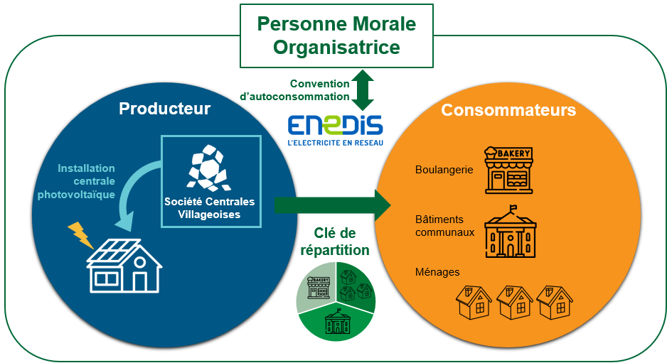 d&eacute;couvrez les impacts de l'autoconsommation sur l'environnement et l'&eacute;conomie. analysez les avantages, les enjeux et les perspectives de cette pratique qui vise &agrave; r&eacute;duire les factures d'&eacute;nergie et &agrave; promouvoir la durabilit&eacute;.