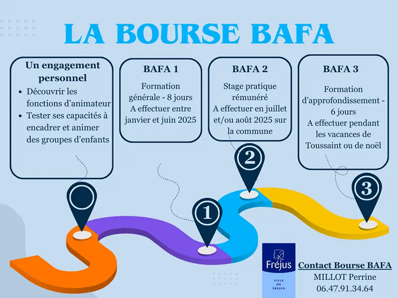 découvrez les critères essentiels pour obtenir des bourses écologiques. informez-vous sur les opportunités de financement pour des projets durables et respectueux de l'environnement. maximisez vos chances de contribuer à un avenir plus vert.