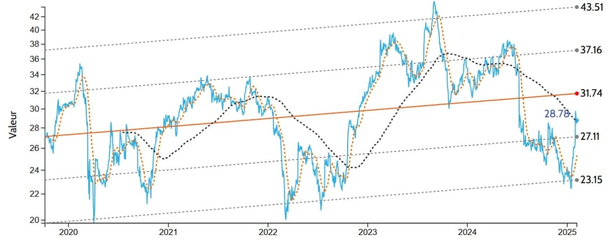d&eacute;couvrez les bourses pour projets &eacute;cologiques disponibles en 2025. soutenez l'innovation verte et financez vos initiatives durables gr&acirc;ce &agrave; ces opportunit&eacute;s de financement. rejoignez le mouvement pour un avenir plus respectueux de l'environnement.