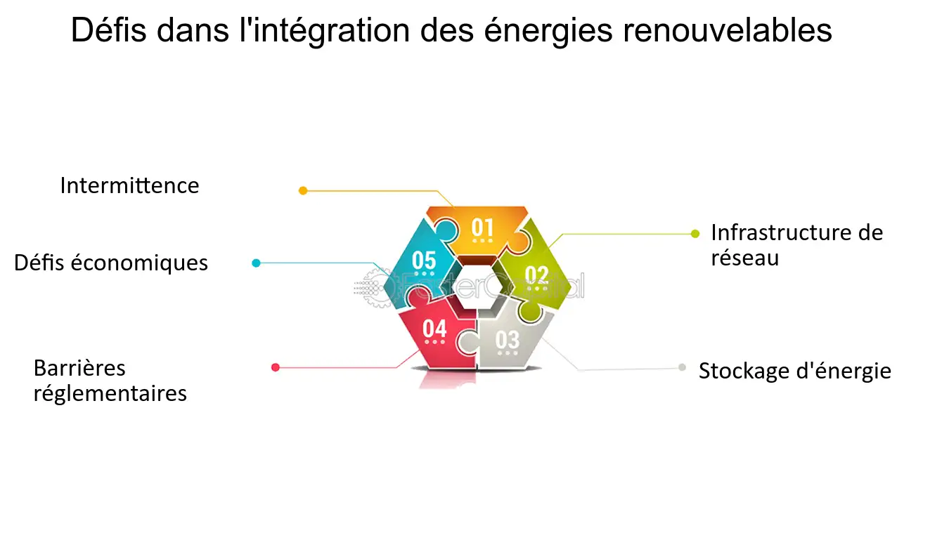 d&eacute;couvrez les principaux d&eacute;fis li&eacute;s &agrave; la transition &eacute;nerg&eacute;tique et &agrave; la durabilit&eacute;. explorez les solutions innovantes pour relever ces d&eacute;fis et transformer notre avenir &eacute;nerg&eacute;tique.
