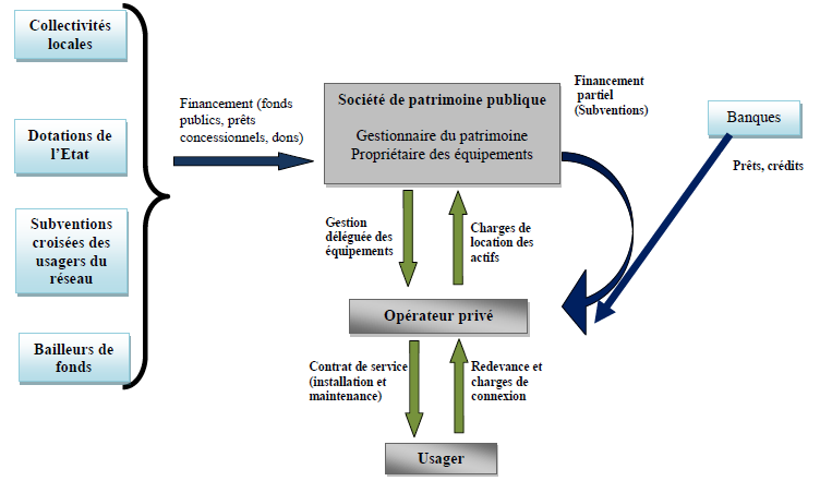 découvrez l'énergie décentralisée : une solution innovante pour produire, consommer et partager de l'énergie localement. explorez ses avantages pour l'environnement et l'autonomie énergétique, tout en participant à la transition énergétique durable.