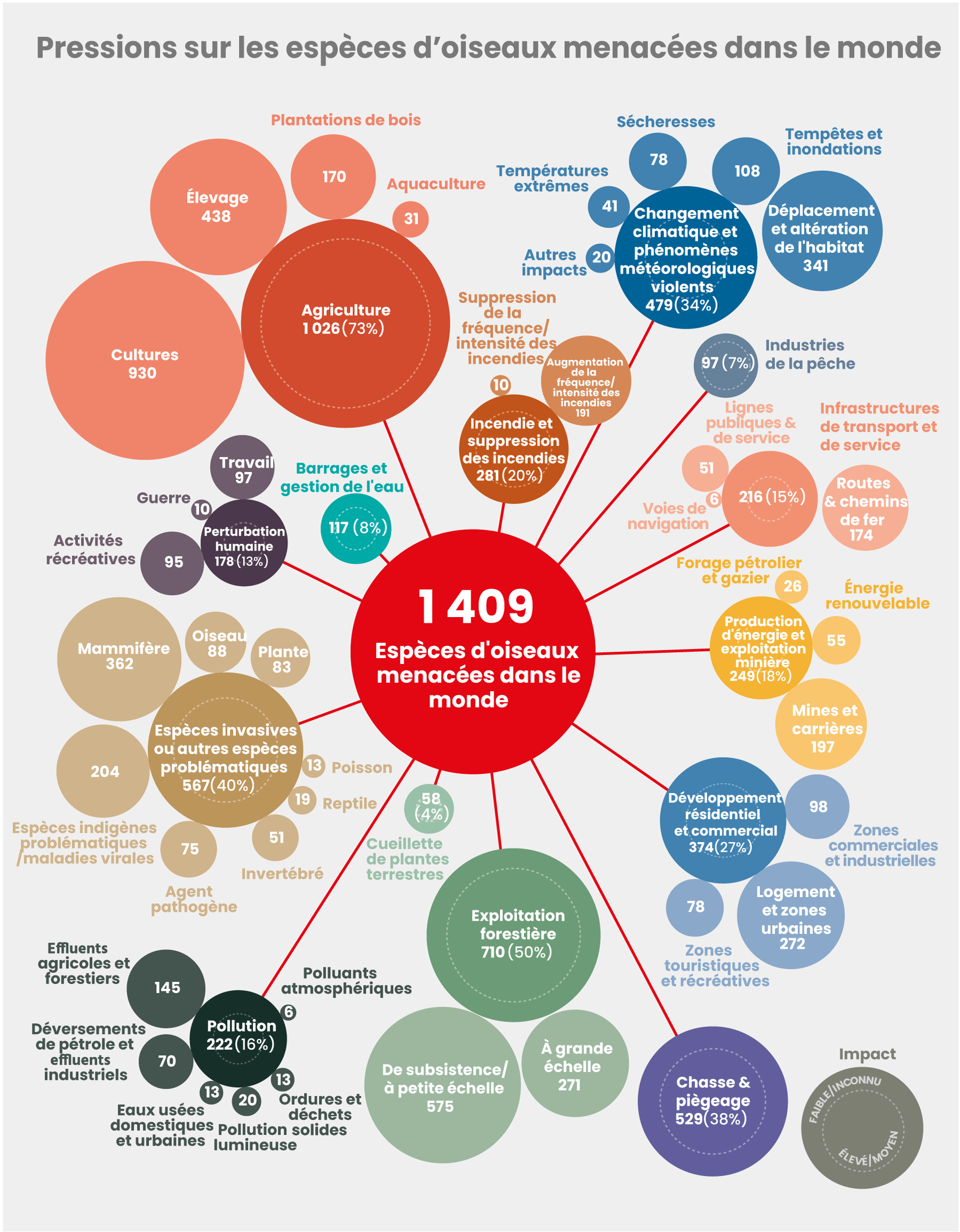 découvrez comment l'énergie verte contribue à la protection des espèces menacées. explorez les initiatives durables et les solutions innovantes pour préserver notre planète tout en favorisant un avenir énergétique responsable.