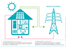 découvrez comment la météo influence l'autoconsommation énergétique. optimisez votre consommation d'énergie renouvelable en fonction des conditions climatiques et réduisez votre facture d'électricité grâce à nos conseils pratiques.
