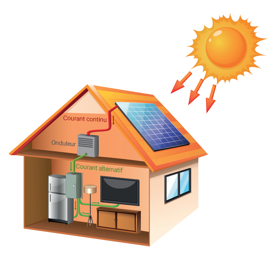 découvrez les avantages de l'énergie photovoltaïque pour une transition énergétique durable. apprenez comment investir dans des panneaux solaires peut réduire vos factures d'électricité tout en préservant l'environnement.